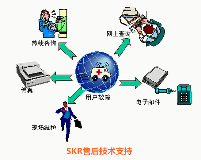 技術支持與技術交流的核心意義與實踐方法