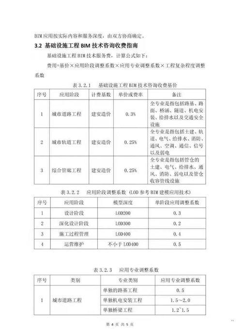 省BIM技術咨詢服務收費指南發布 引領數字化轉型新紀元