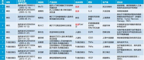 金秋十月·申城首聚 抗體圈首屆抗體技術(shù)交流會上海站技術(shù)概覽